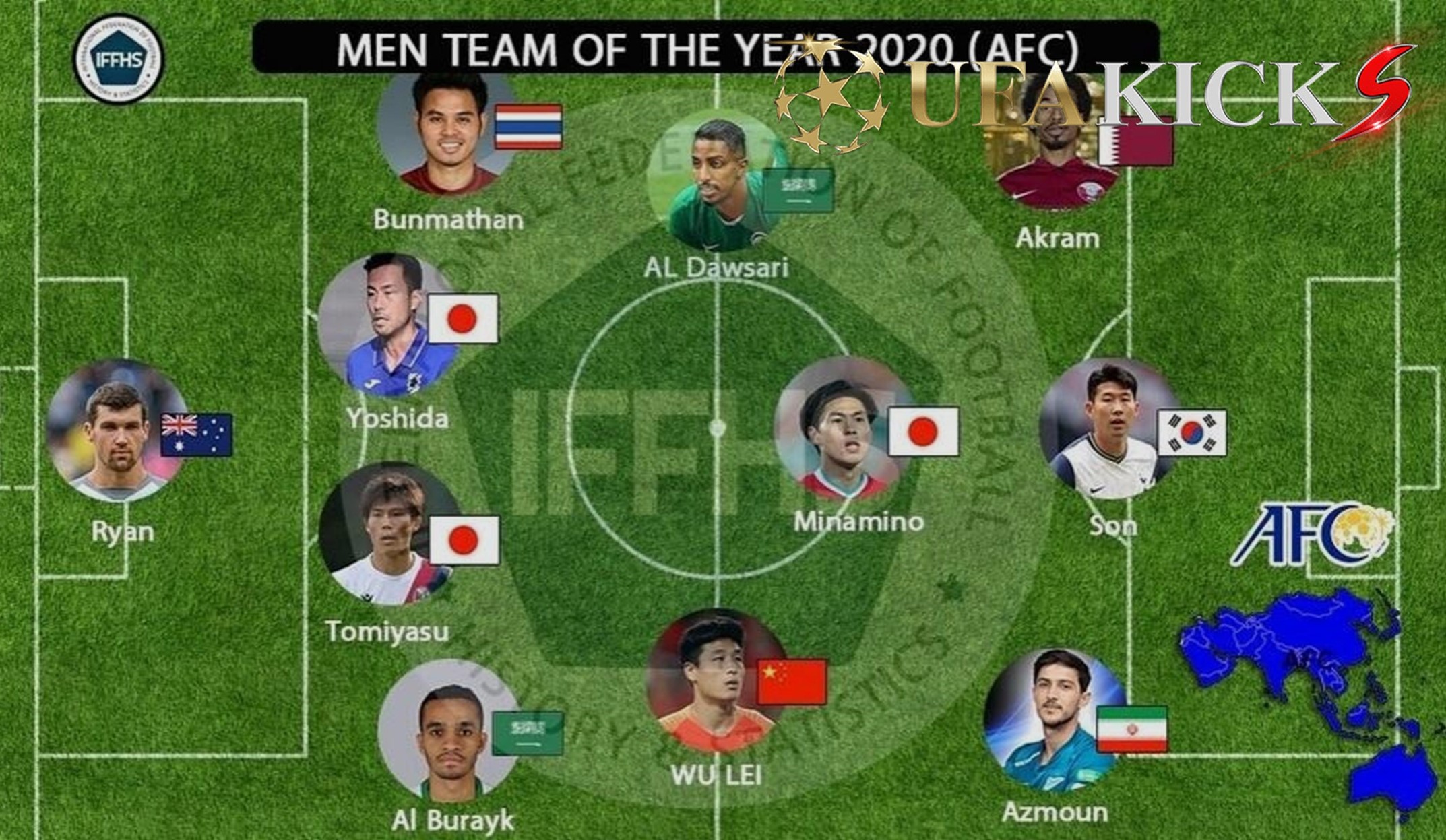 &ldquo; ธีราทร &rdquo; ติดโผทีมยอดเยี่ยมทวีปเอเชีย 2020 ตำแหน่งแบ็คซ้าย
